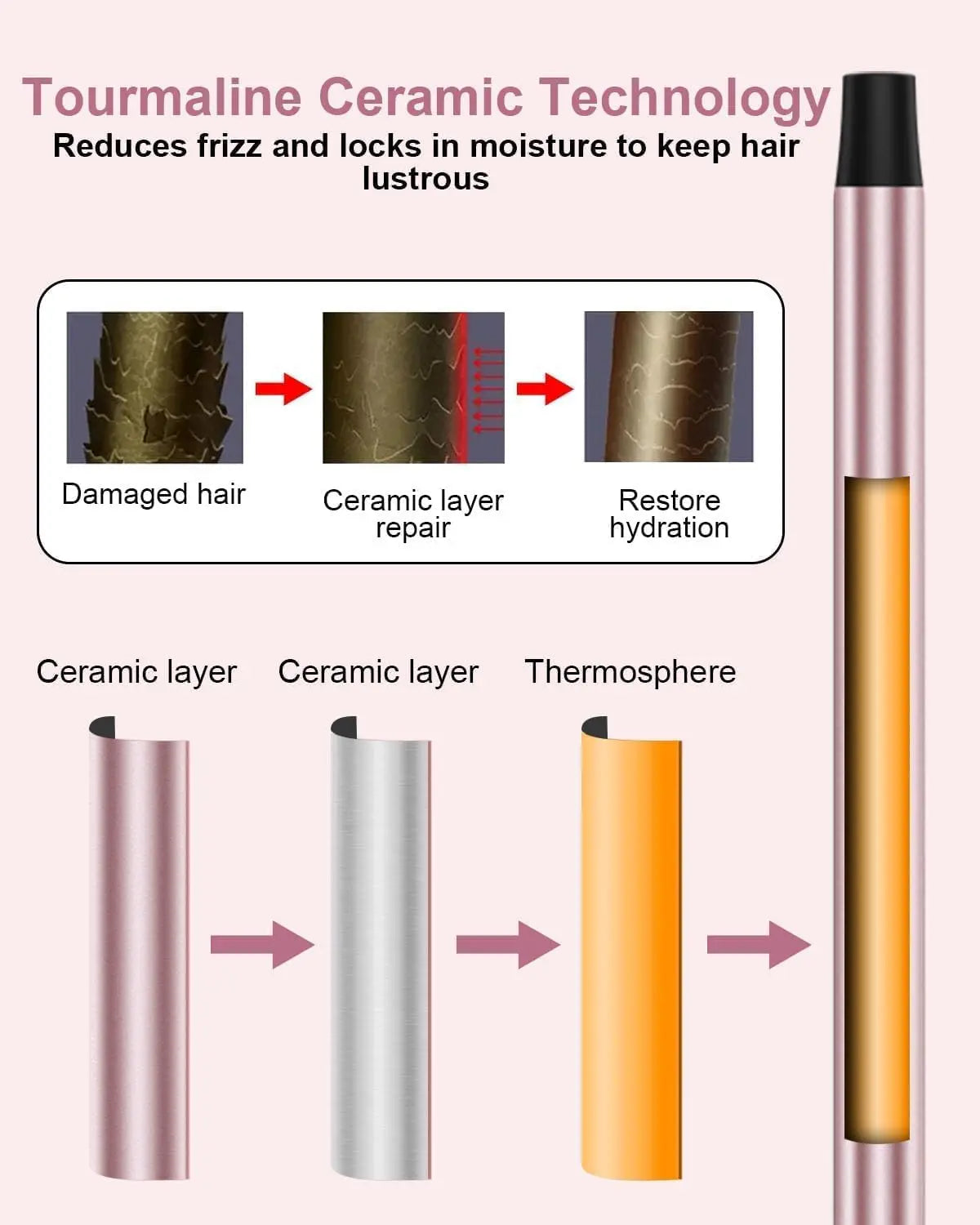 CurlEase™ – The Thinnest Curling Iron